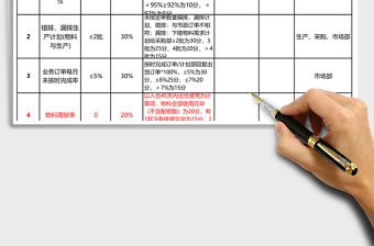 工程計劃部績效考核表