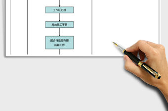 2021年新員工入職流程圖