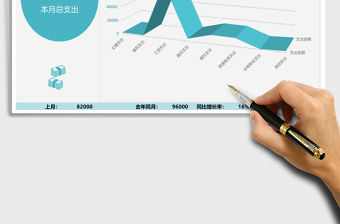 公司財務月支出組成結構報告excel模板表格