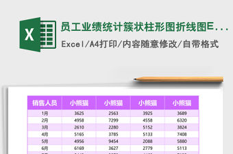 員工業績統計簇狀柱形圖折線圖Excel表格