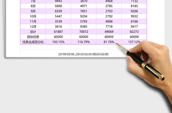 員工業(yè)績統(tǒng)計簇狀柱形圖折線圖Excel表格