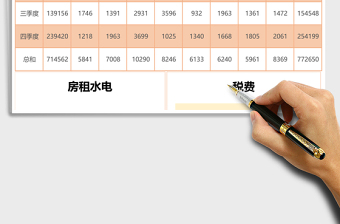 企業(yè)基本開銷支出分析圖excel圖表模板