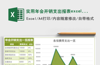 實(shí)用年會開銷支出報(bào)表excel模板