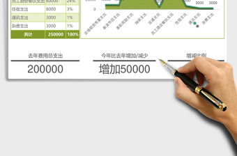 實(shí)用年會開銷支出報(bào)表excel模板