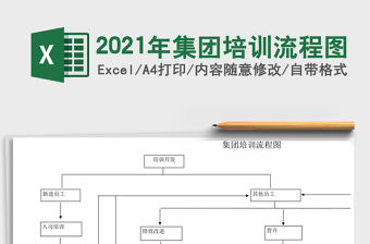 2021年集團培訓流程圖