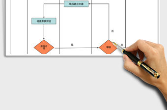 2021年新員工轉正流程圖