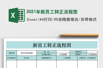 2021年新員工轉(zhuǎn)正流程圖