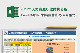 2021年人力資源職位結構分析圖表