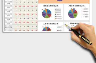 2021年人力資源職位結構分析圖表