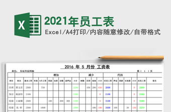 2021成都機(jī)關(guān)事務(wù)管理局員工表