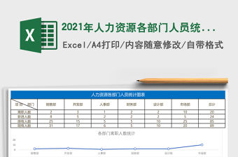 2021年人力資源各部門人員統(tǒng)計(jì)圖表