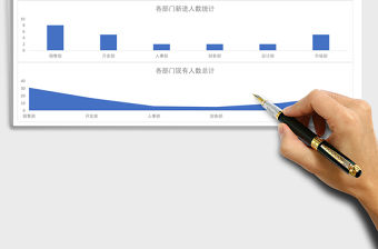 2021年人力資源各部門人員統(tǒng)計(jì)圖表