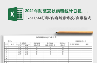 2021年防范冠狀病毒統(tǒng)計(jì)日報表