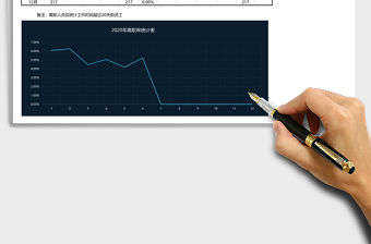 2021年離職率計算分析圖表