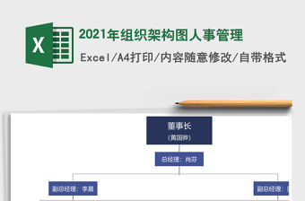 2021年組織架構圖人事管理
