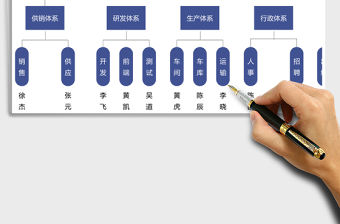 2021年組織架構圖人事管理