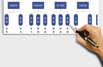 2021年組織架構(gòu)圖人事管理
