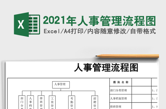 2021年人事管理流程圖