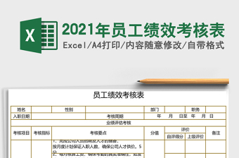 2021年員工績(jī)效考核表
