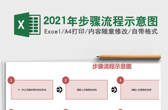 2021年步驟流程示意圖