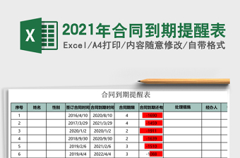 2021年合同到期提醒表