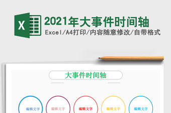 2021年大事件時間軸
