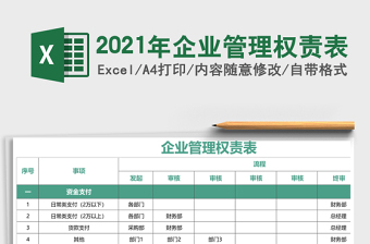 2021年企業(yè)管理權(quán)責(zé)表