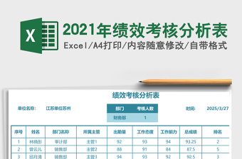 2021年績(jī)效考核分析表