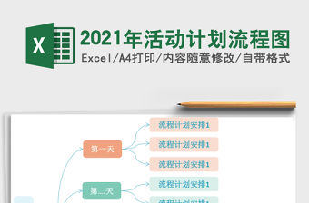 2021年活動計劃流程圖