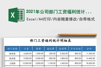 2021年公司部門(mén)工資福利統(tǒng)計(jì)表
