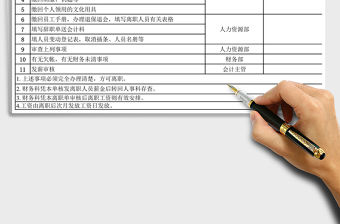 2021年離職通知書（離職申請(qǐng)程序表）免費(fèi)下載