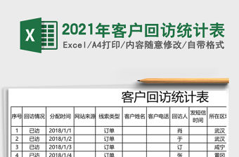 2021年客戶回訪統(tǒng)計(jì)表