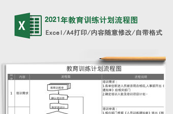2021年教育訓練計劃流程圖