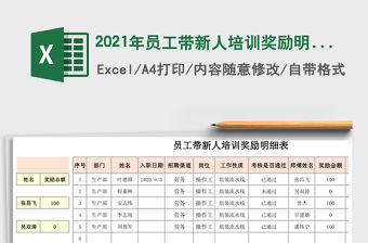 2021年員工帶新人培訓(xùn)獎勵明細(xì)表