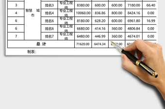 2021年工資表-新稅率計算