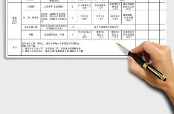 2021年銷售部績效考核;評分表