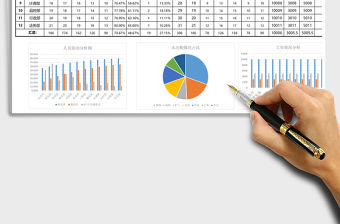 2021年人事年度報表（可視化圖表分析）