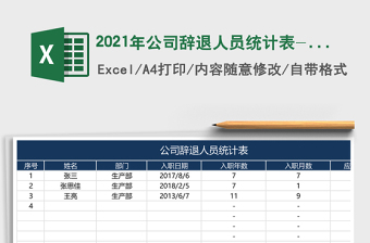 2021年公司辭退人員統(tǒng)計表-自動計算