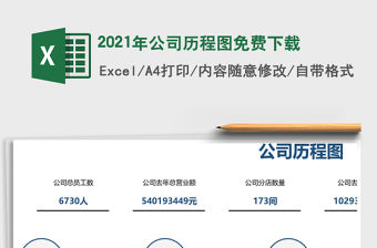 2021年公司歷程圖免費下載