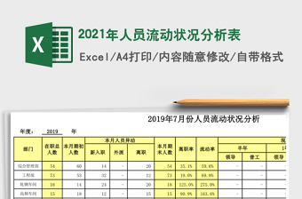 2021年人員流動(dòng)狀況分析表