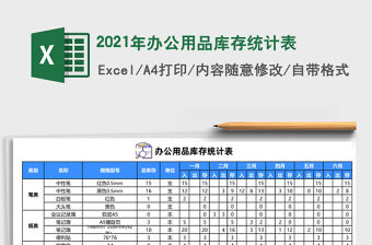 2021年辦公用品庫存統(tǒng)計表