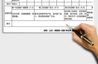 2021年年度計劃表