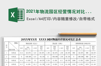 2021年物流園區經營情況對比匯總表