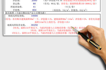 2021年購房費用預算表