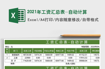2021年工資匯總表-自動計(jì)算