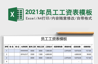 2021年員工工資表模板