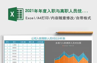 2021年年度入職與離職人員統(tǒng)計(jì)圖表