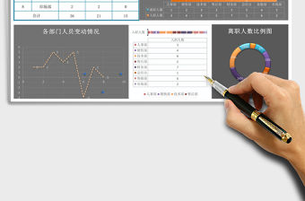 2021年年度入職與離職人員統(tǒng)計(jì)圖表