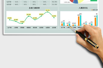 2021年人事變動月報表
