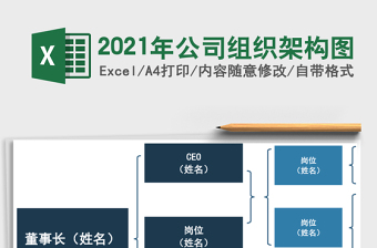 2021年公司組織架構(gòu)圖